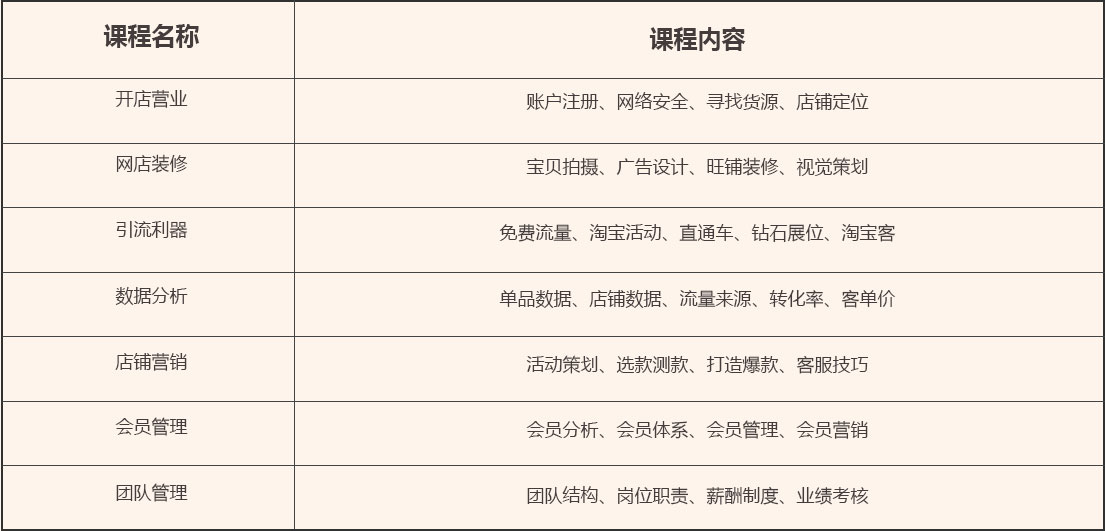 互联网创客课程内容