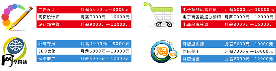 北京新华电脑学校