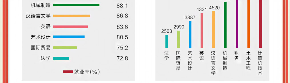 选互联网专业的2大理由