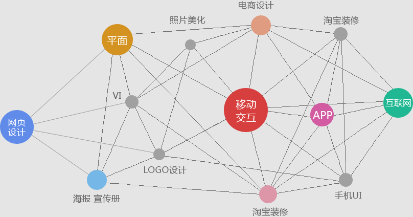 5个月实训，让你直通职场