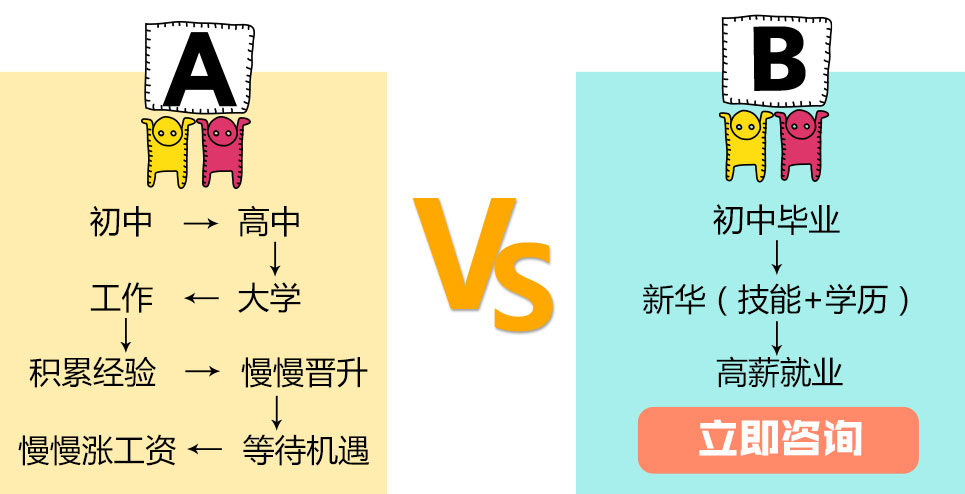 北京新华电脑学校