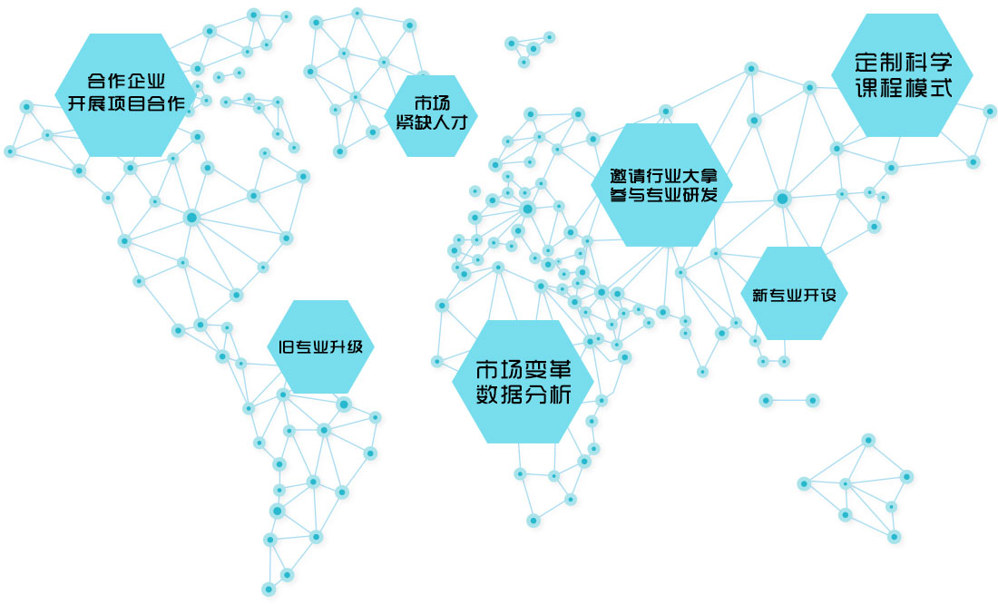 理实一体化教学