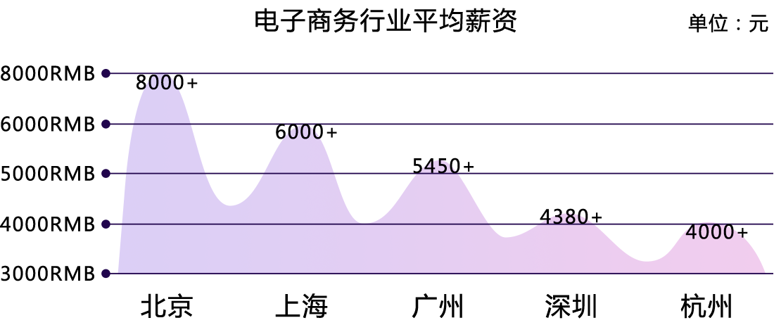 电商数据