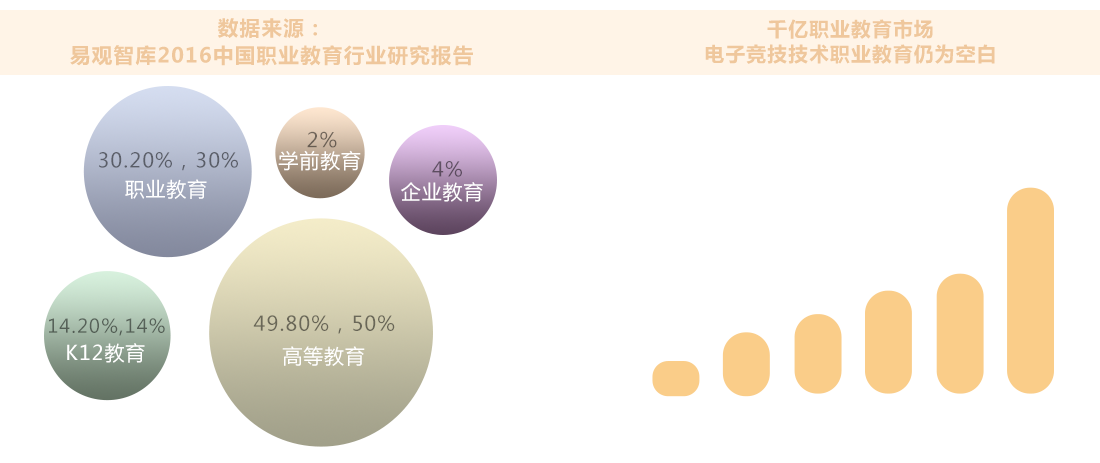 电竞行业数据