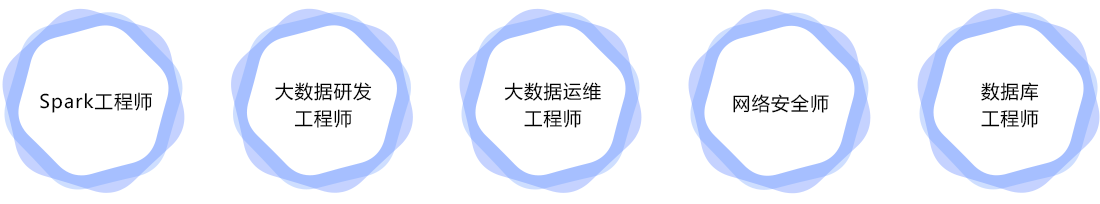 就业方向