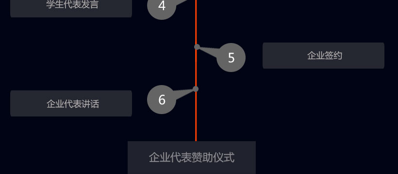 全国名企人才抢定会流程