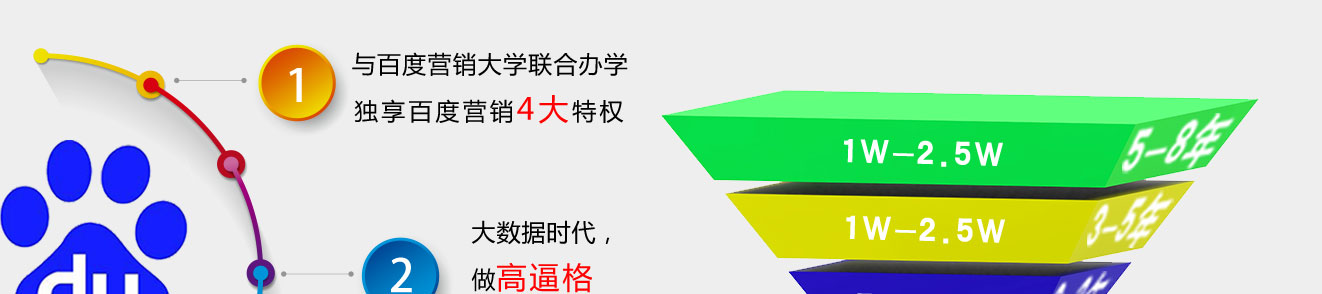 发展前景