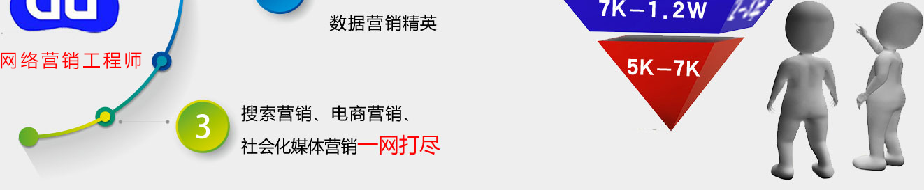 优势与发展前景