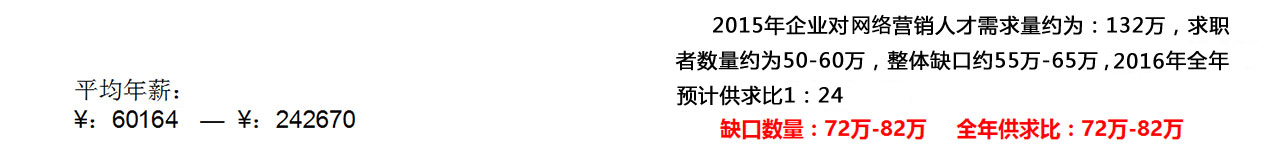 就业选择