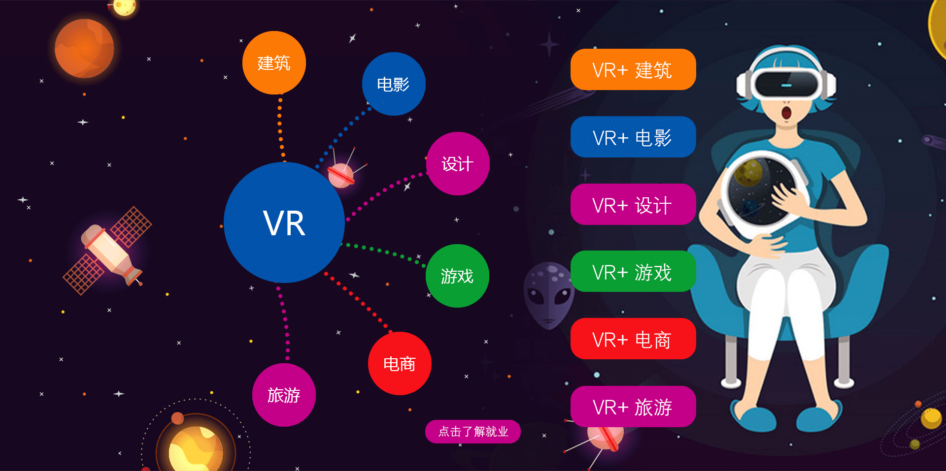 vr环境与影视动漫